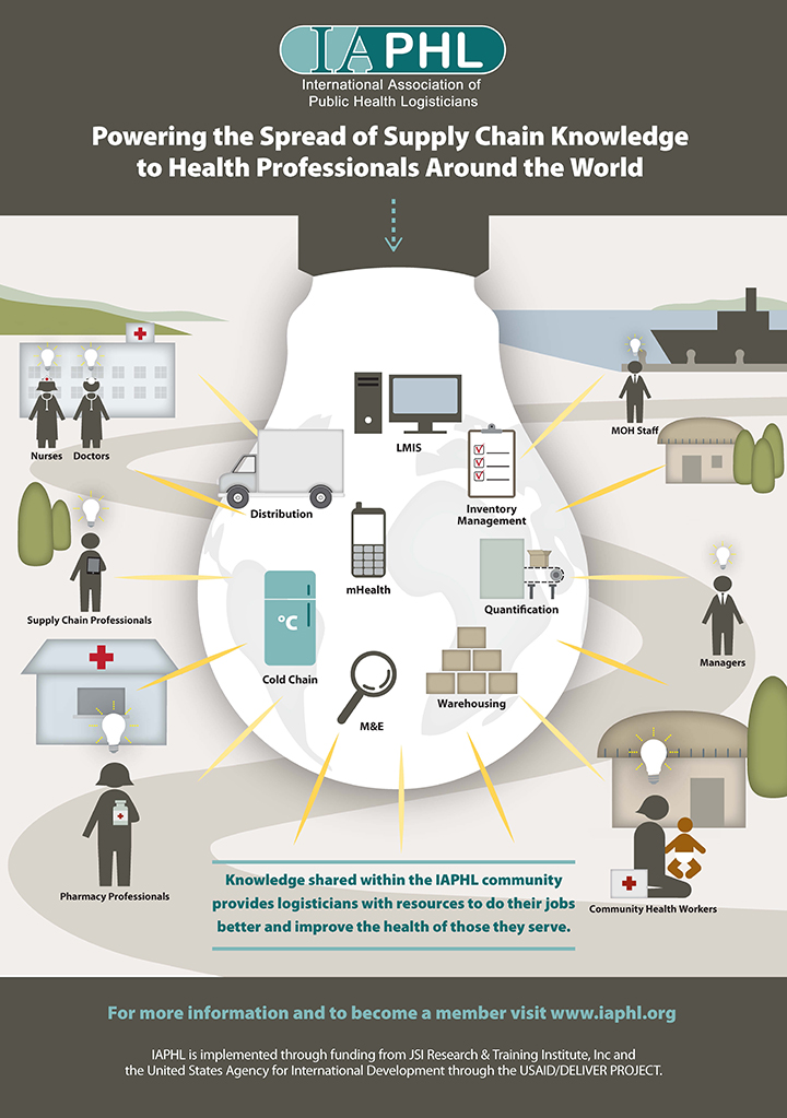 IAPHL infographic poster_final
