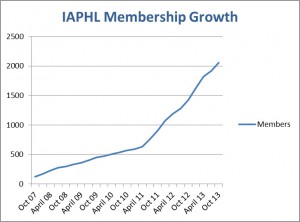IAPHL member chart